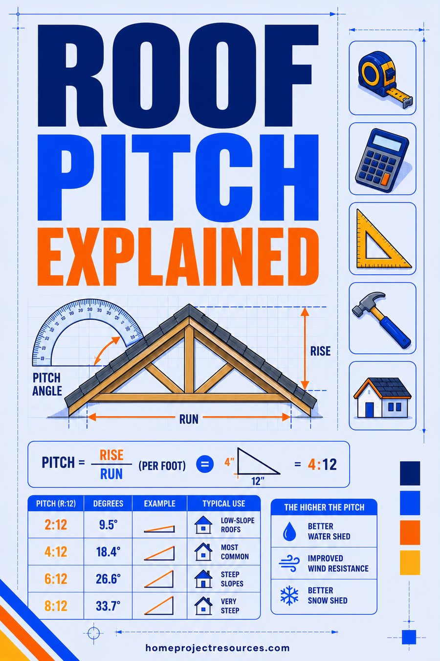 Roof Pitch Explained